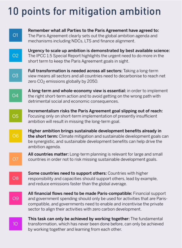 10 point agenda for mitigation ambition infographic