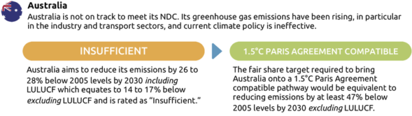 CAT 2019 09 19 UNSG Summary Table Australia width 777