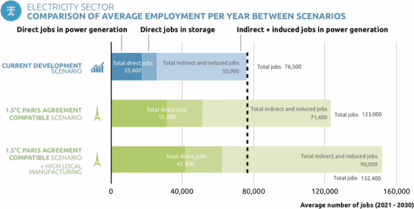 Cat scalingup australia fig13 averagejobsscen width 1000