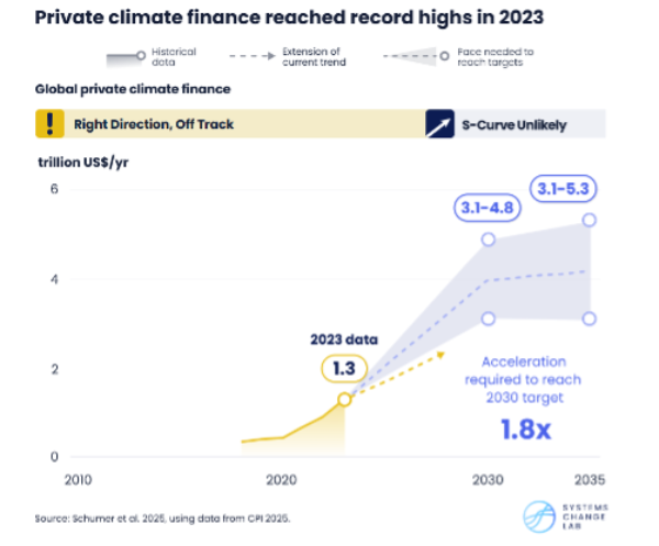 Climatefinance1