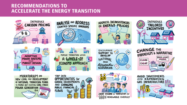 Recommendations to accelerate the energy transition