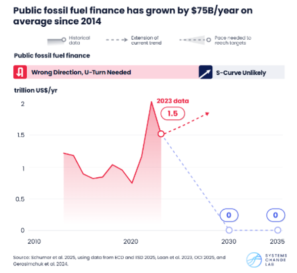 Fossilfuelfinance
