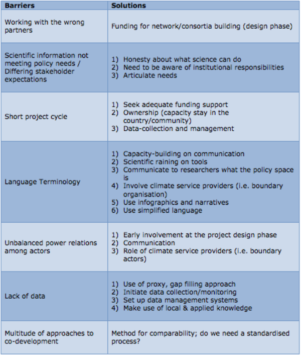 The main barriers and identified solutions