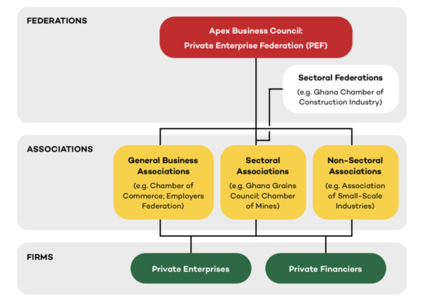 Ghana's NAP framework for the private sector
