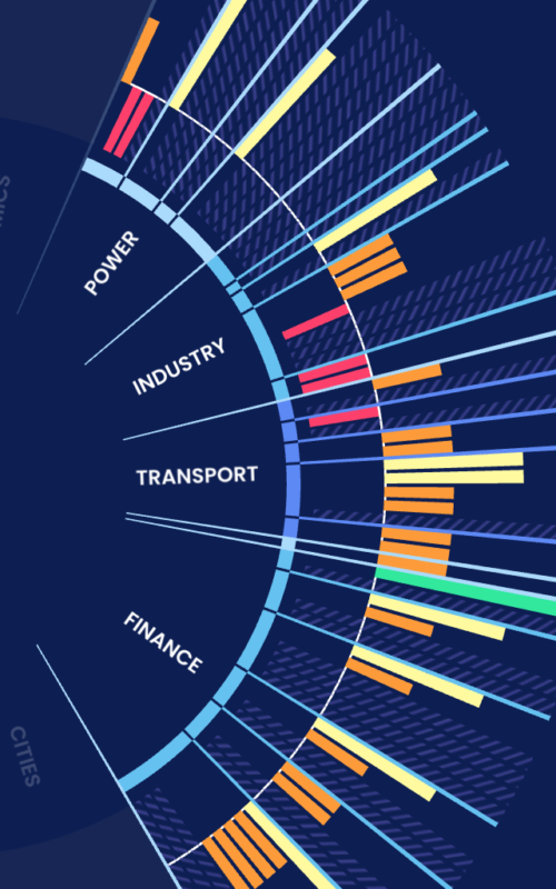 Tools | Climate Analytics
