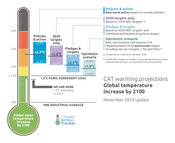 CAT 2024 Thermometer