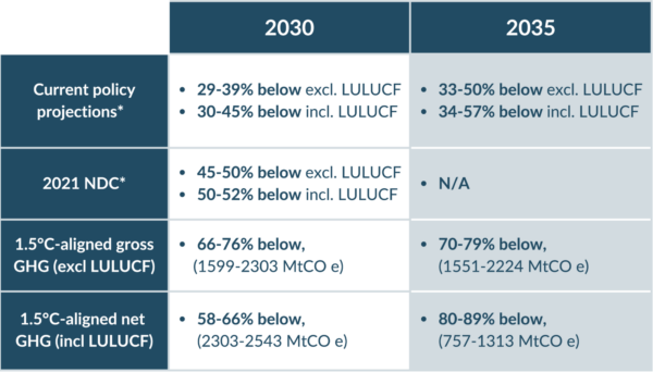 US NPE factsheet table