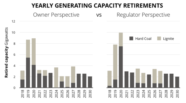 Germanycoal fig4 yearlyretirements 1