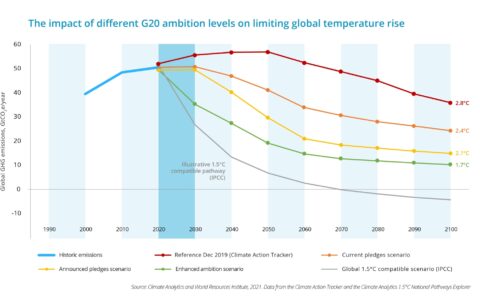 Ca g20paper closingthegap figure2 v07 standalone no caption