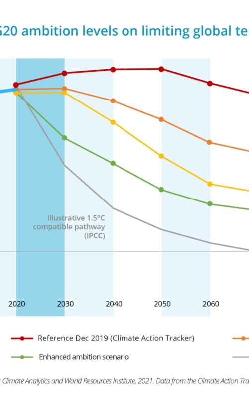 Ca g20paper closingthegap figure2 v07 standalone no caption