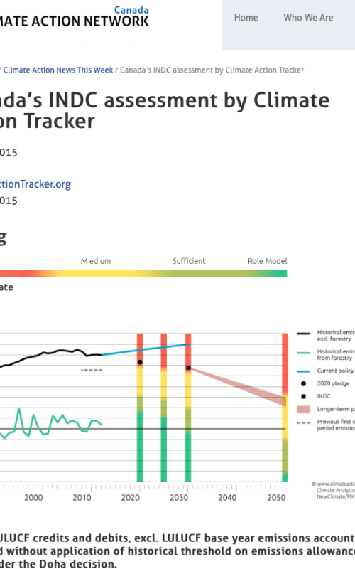Canada’s INDC assessment by Climate Action Tracker