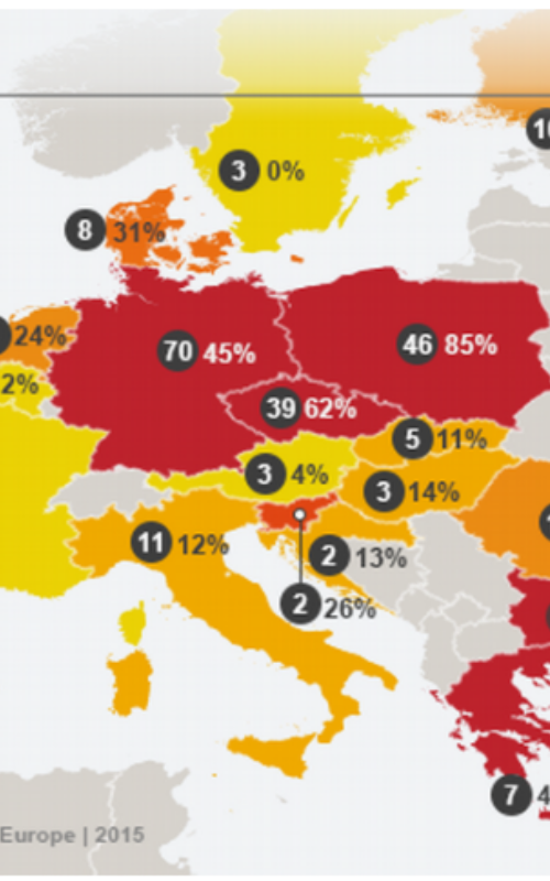 EU needs to shut all coal plants by 2030 to meet climate goals
