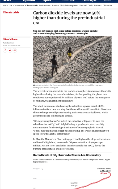 Carbon dioxide levels are now 50% higher than during the pre-industrial era