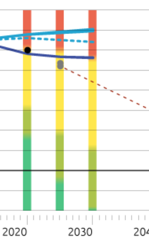 Climate Action Tracker: full analysis of US INDC confirms earlier assessment