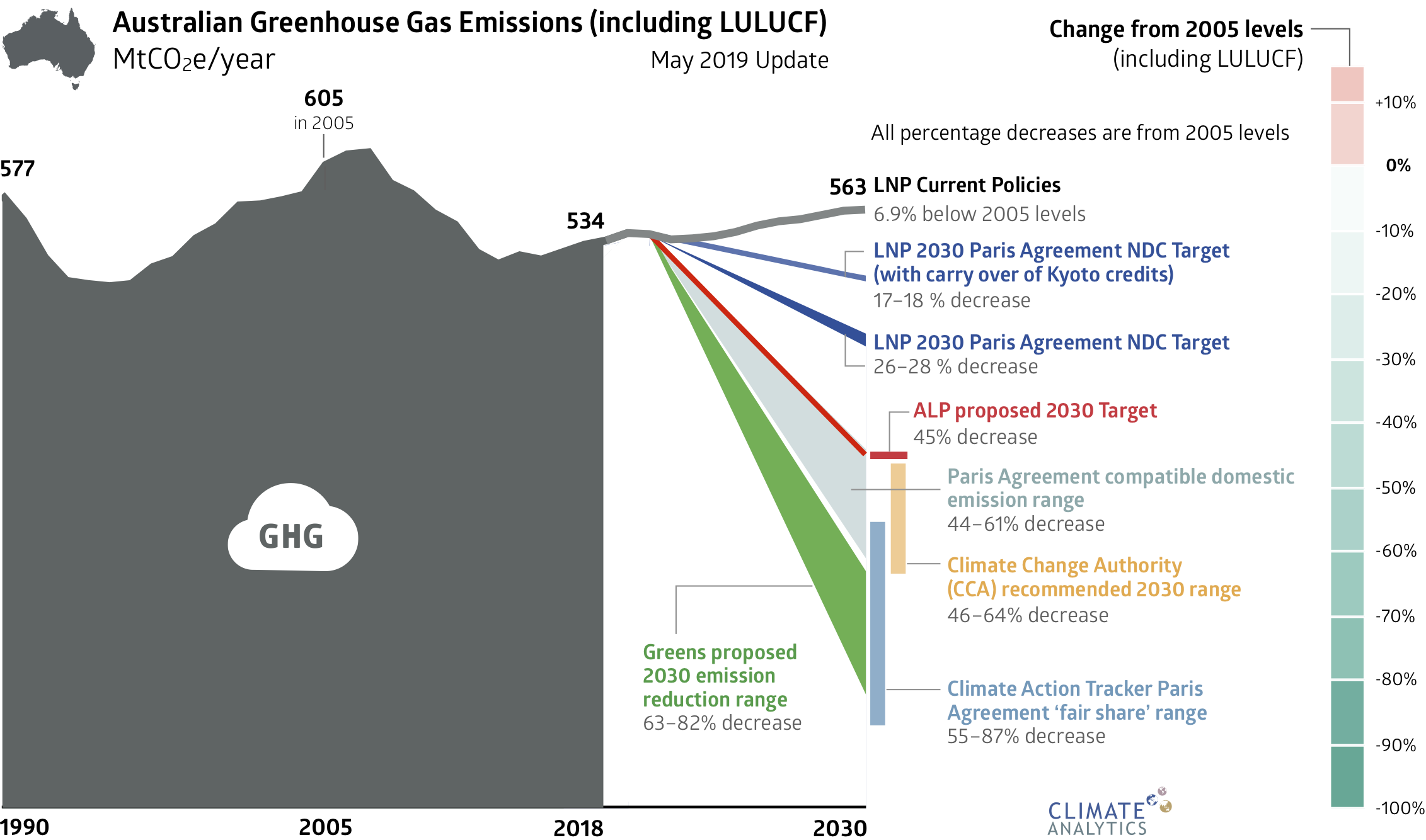 australianemissions-2019.05.07-includinglulucf_creditsgraph.png australianemissions-2019.05.07-includinglulucf_creditsgraph.png