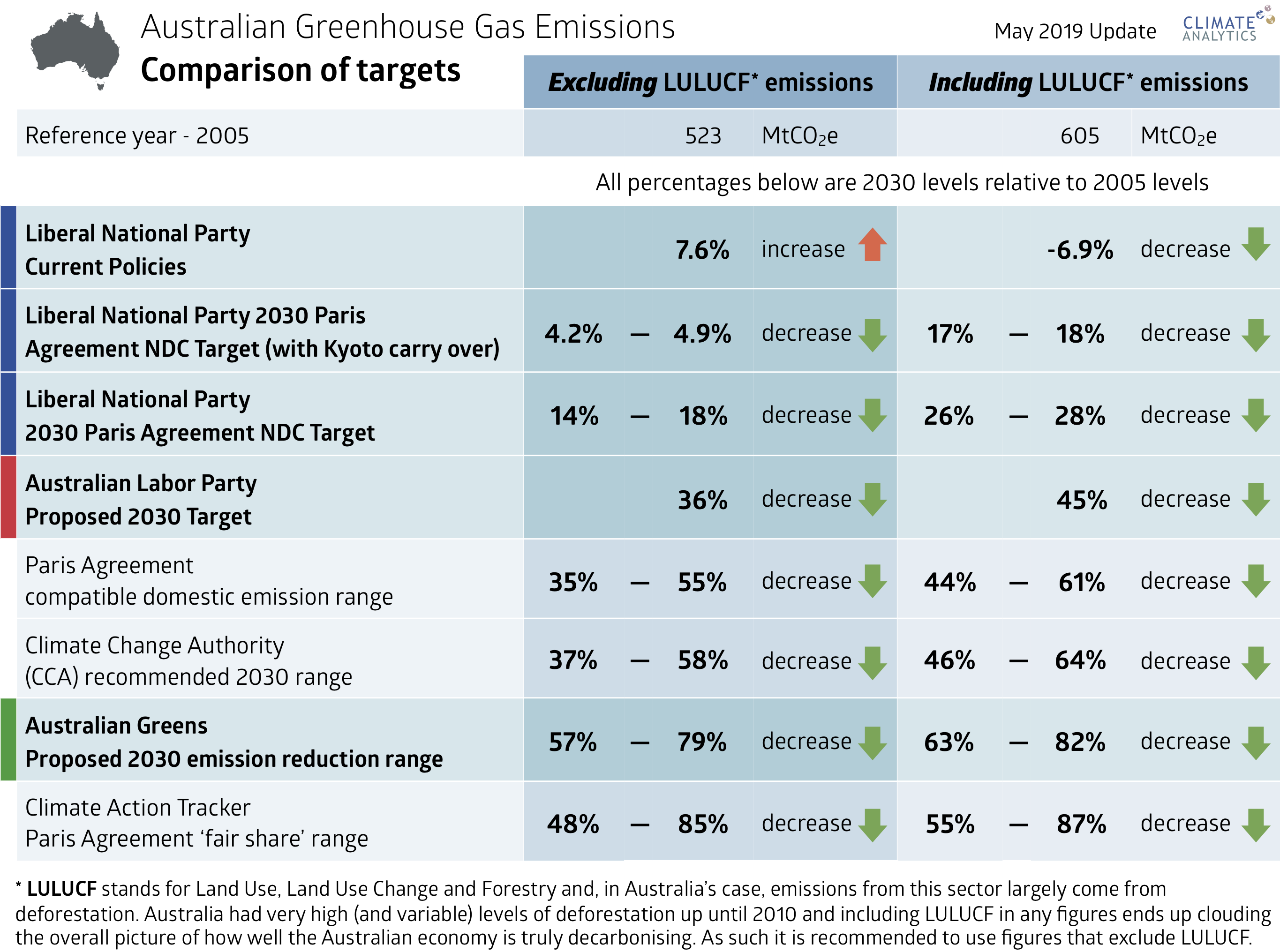 australianemissions-2019.05.07-targetcomparisontable.png australianemissions-2019.05.07-targetcomparisontable.png