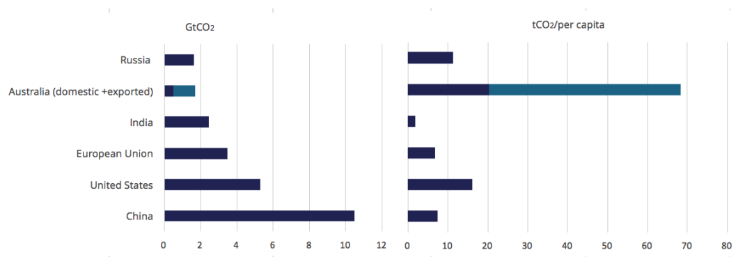 australia_carbon_footprint_graph_1.png