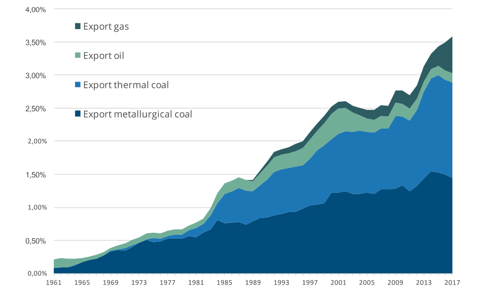 australia_carbon_footprint_graph_2.png