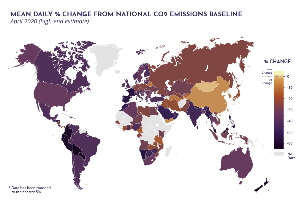 Co2 emissions change