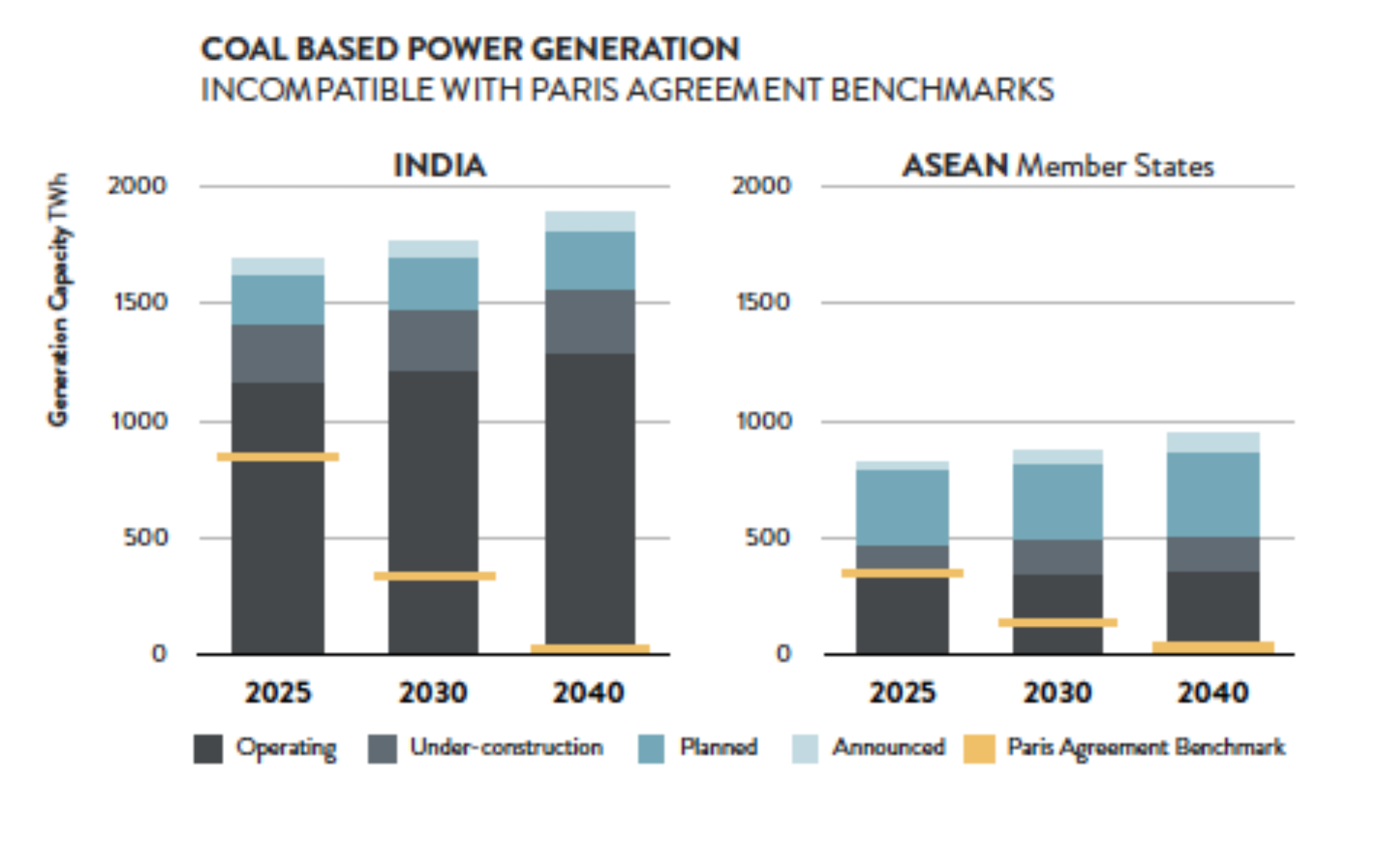 coal_india_asean.png