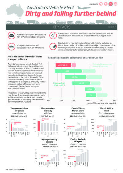 Australia’s vehicle fleet - dirty and falling further behind