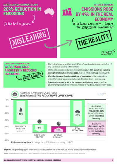 Australian government advertisement fact check