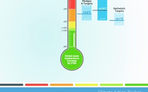 Global update: Paris Agreement Turning Point